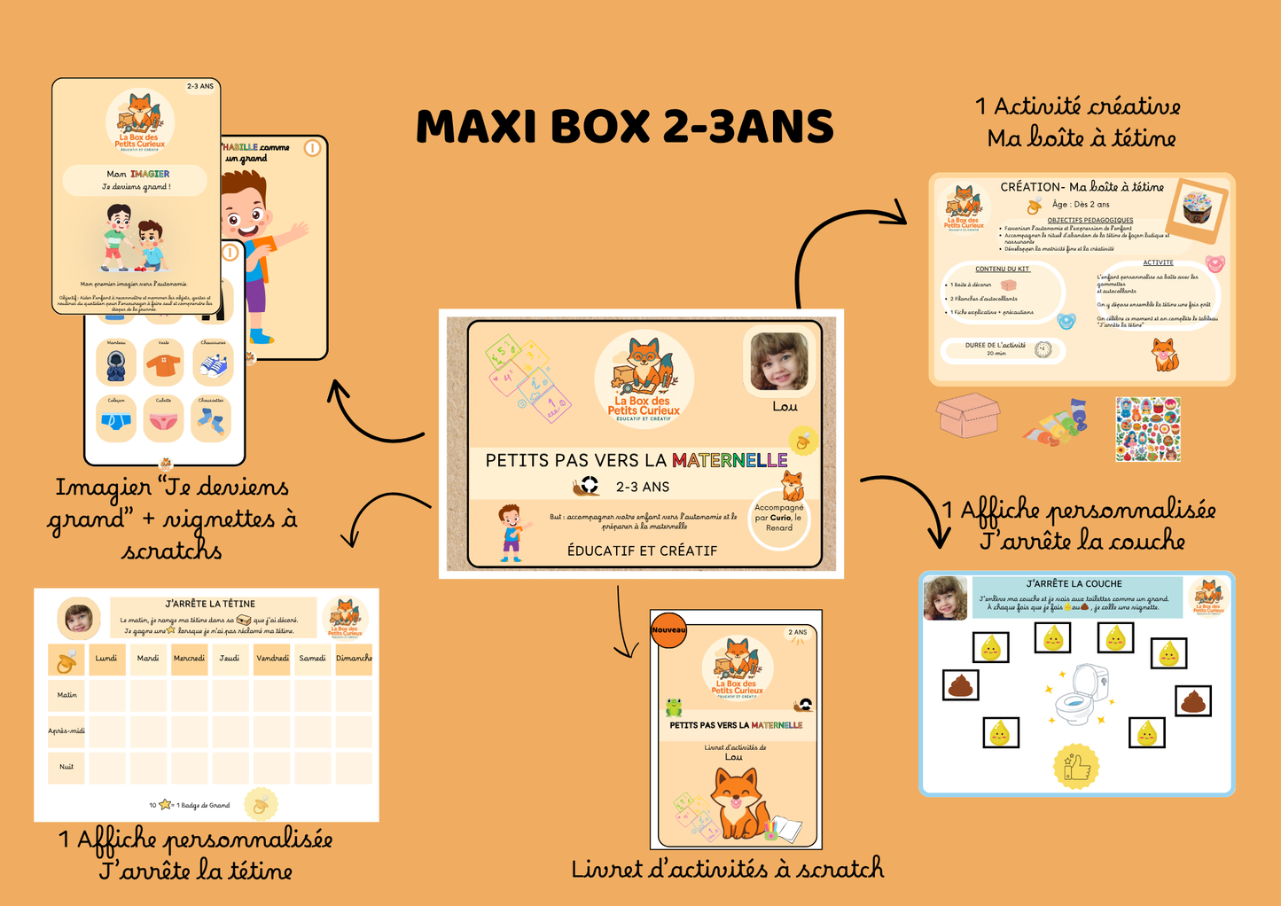 LA BOX DES 2-3 ANS - Petits pas vers la Maternelle